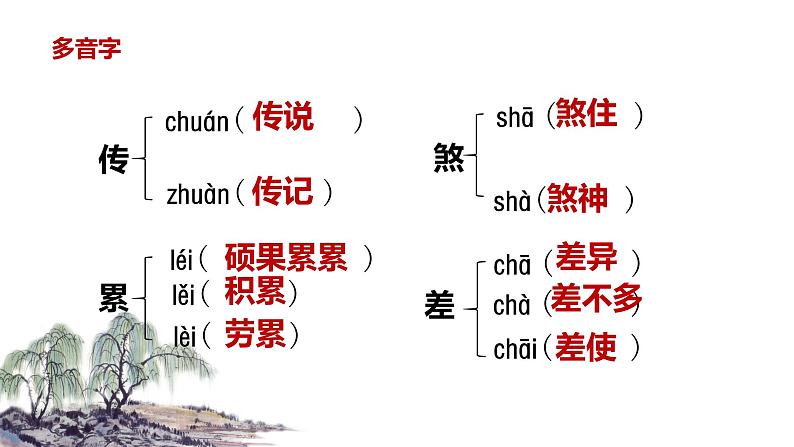 【学霸提优】统编版语文五上（ 第八单元重难点梳理复习）（课件）06