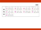 統(tǒng)編版2024-2025學(xué)年度語(yǔ)文六年級(jí)上冊(cè)第一單元 觸摸自然 考點(diǎn)梳理課件