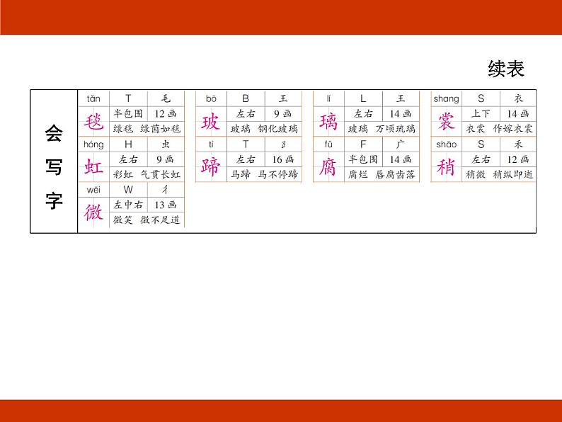 统编版2024-2025学年度语文六年级上册第一单元 触摸自然 考点梳理课件04