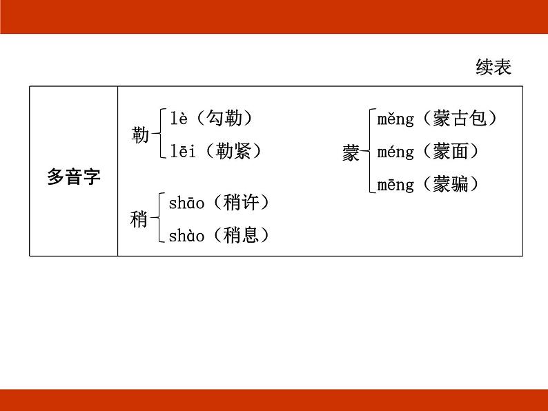 统编版2024-2025学年度语文六年级上册第一单元 触摸自然 考点梳理课件05