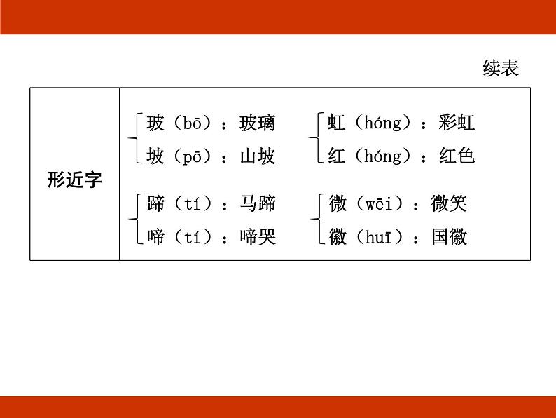 统编版2024-2025学年度语文六年级上册第一单元 触摸自然 考点梳理课件06