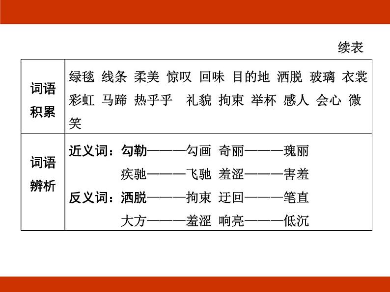 统编版2024-2025学年度语文六年级上册第一单元 触摸自然 考点梳理课件07