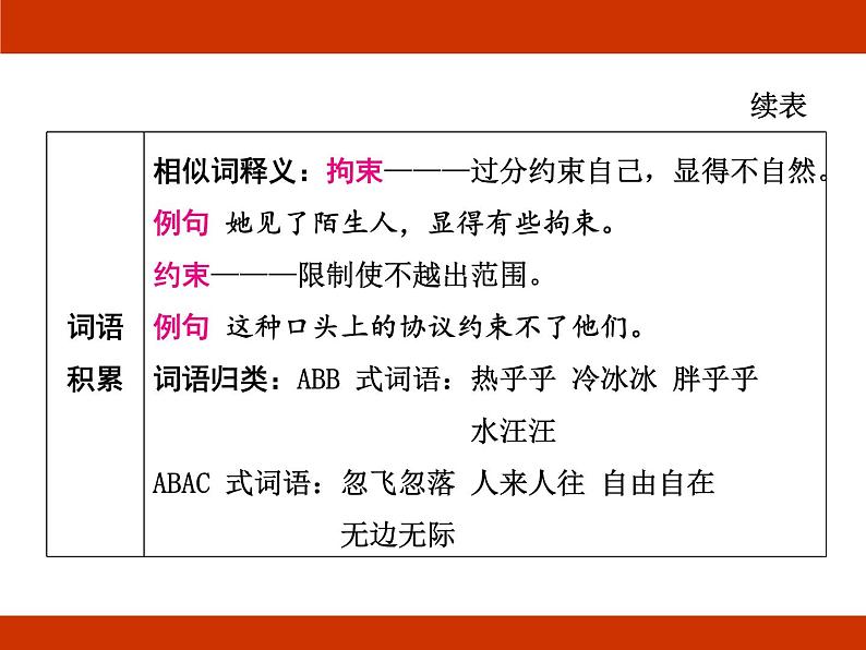 统编版2024-2025学年度语文六年级上册第一单元 触摸自然 考点梳理课件08