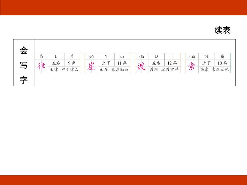 统编版2024-2025学年度语文六年级上册第二单元 革命岁月 考点梳理课件04