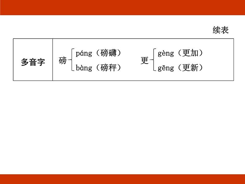 统编版2024-2025学年度语文六年级上册第二单元 革命岁月 考点梳理课件05