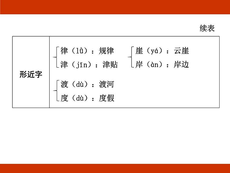 统编版2024-2025学年度语文六年级上册第二单元 革命岁月 考点梳理课件06