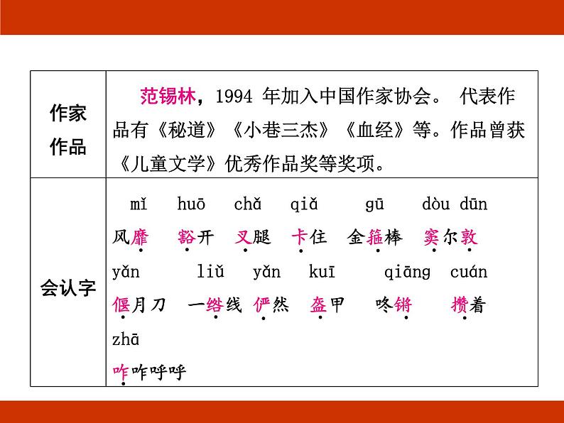 统编版2024-2025学年度语文六年级上册第三单元 有目的地阅读 考点梳理课件03