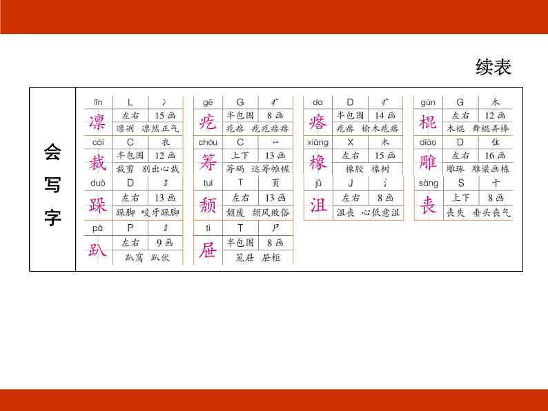 统编版2024-2025学年度语文六年级上册第三单元 有目的地阅读 考点梳理课件05