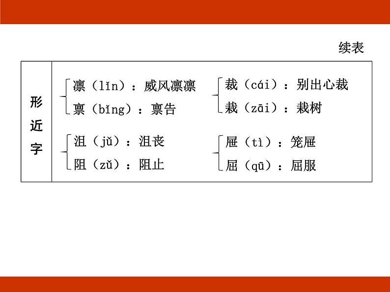 统编版2024-2025学年度语文六年级上册第三单元 有目的地阅读 考点梳理课件07