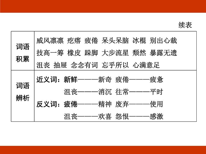 统编版2024-2025学年度语文六年级上册第三单元 有目的地阅读 考点梳理课件08