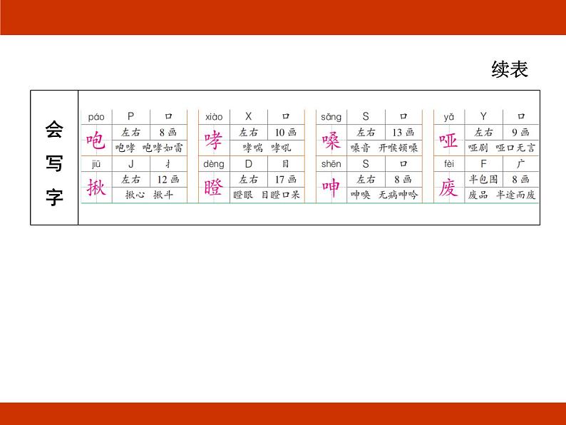 统编版2024-2025学年度语文六年级上册第四单元 小说 考点梳理课件04