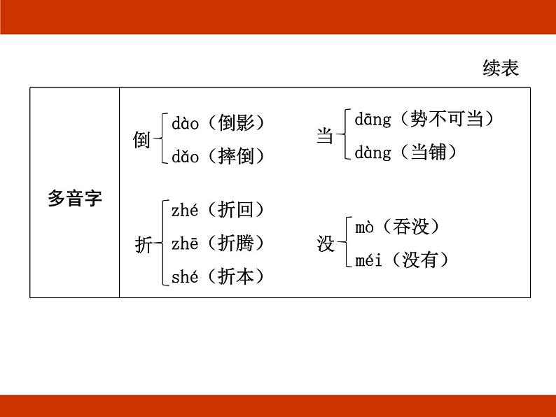 统编版2024-2025学年度语文六年级上册第四单元 小说 考点梳理课件05