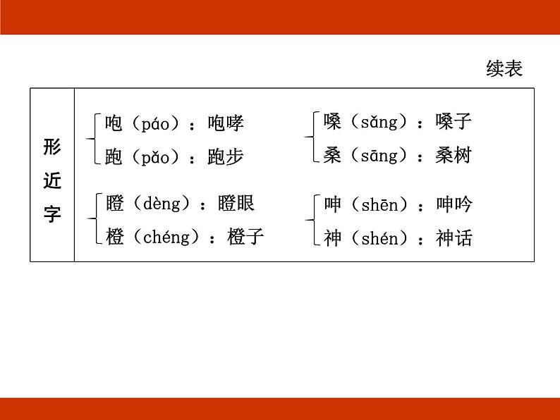 统编版2024-2025学年度语文六年级上册第四单元 小说 考点梳理课件06