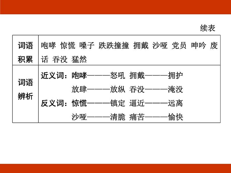 统编版2024-2025学年度语文六年级上册第四单元 小说 考点梳理课件07