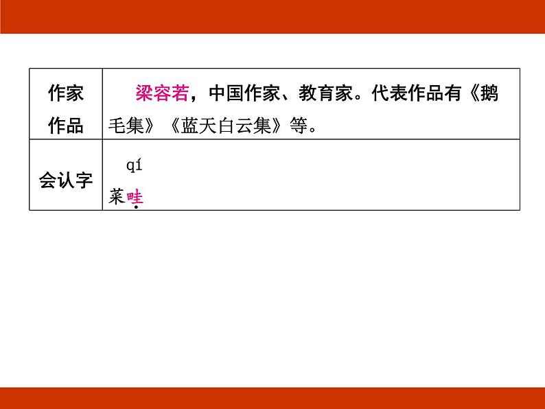 统编版2024-2025学年度语文六年级上册第五单元 记录成长 考点梳理课件03