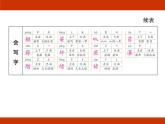 统编版2024-2025学年度语文六年级上册第五单元 记录成长 考点梳理课件