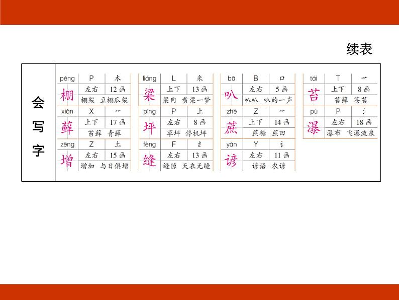 统编版2024-2025学年度语文六年级上册第五单元 记录成长 考点梳理课件04