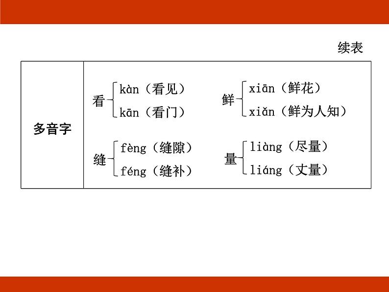 统编版2024-2025学年度语文六年级上册第五单元 记录成长 考点梳理课件05