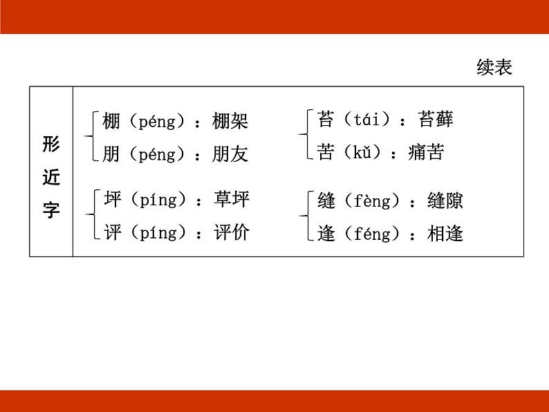 统编版2024-2025学年度语文六年级上册第五单元 记录成长 考点梳理课件06