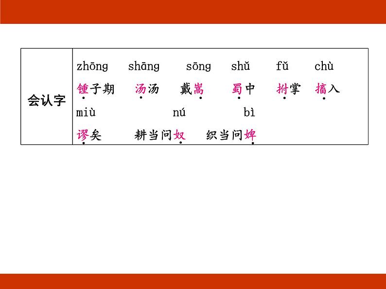 统编版2024-2025学年度语文六年级上册第七单元 艺术之美 考点梳理课件03