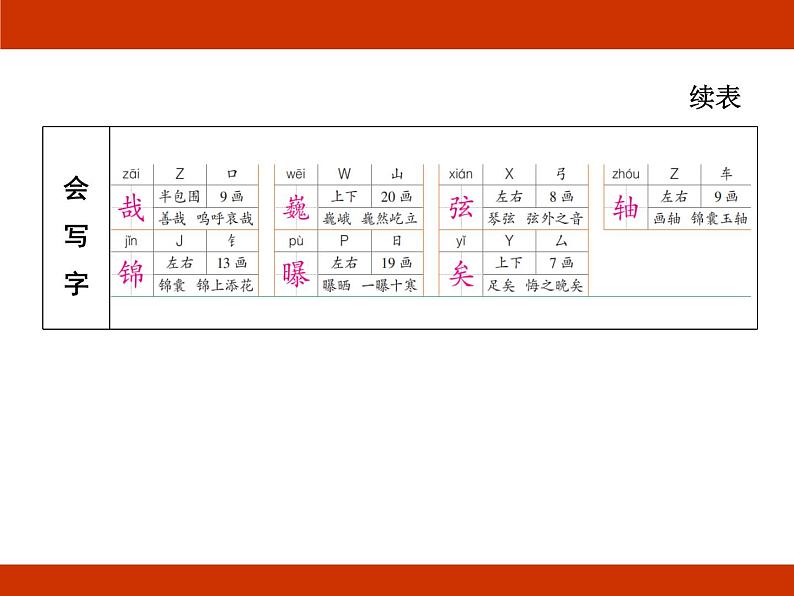 统编版2024-2025学年度语文六年级上册第七单元 艺术之美 考点梳理课件04