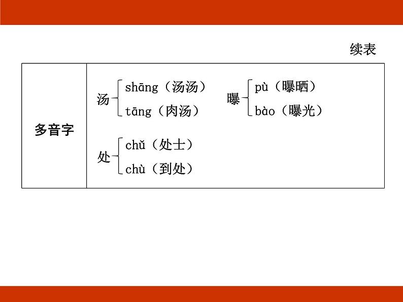 统编版2024-2025学年度语文六年级上册第七单元 艺术之美 考点梳理课件05