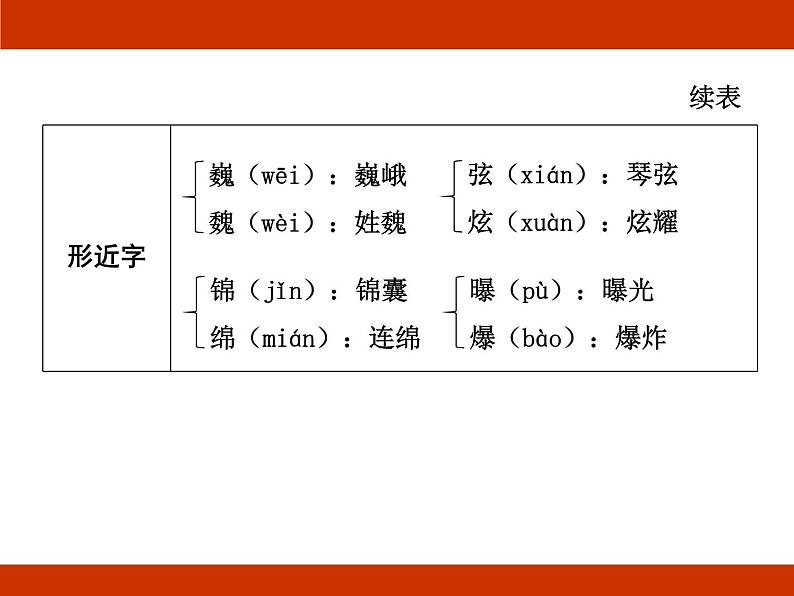 统编版2024-2025学年度语文六年级上册第七单元 艺术之美 考点梳理课件06