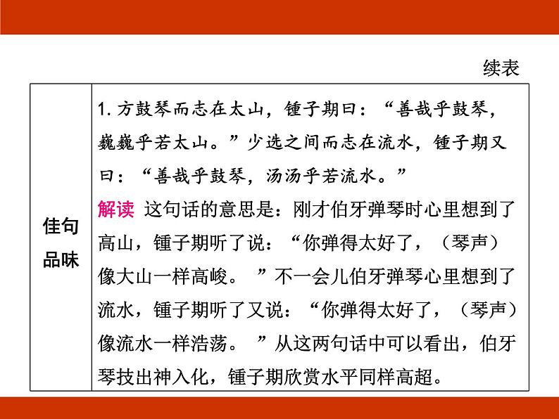 统编版2024-2025学年度语文六年级上册第七单元 艺术之美 考点梳理课件07