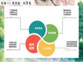 【任务型教学】统编版语文三上 《习作六：这儿真美》课件+教案+音视频素材