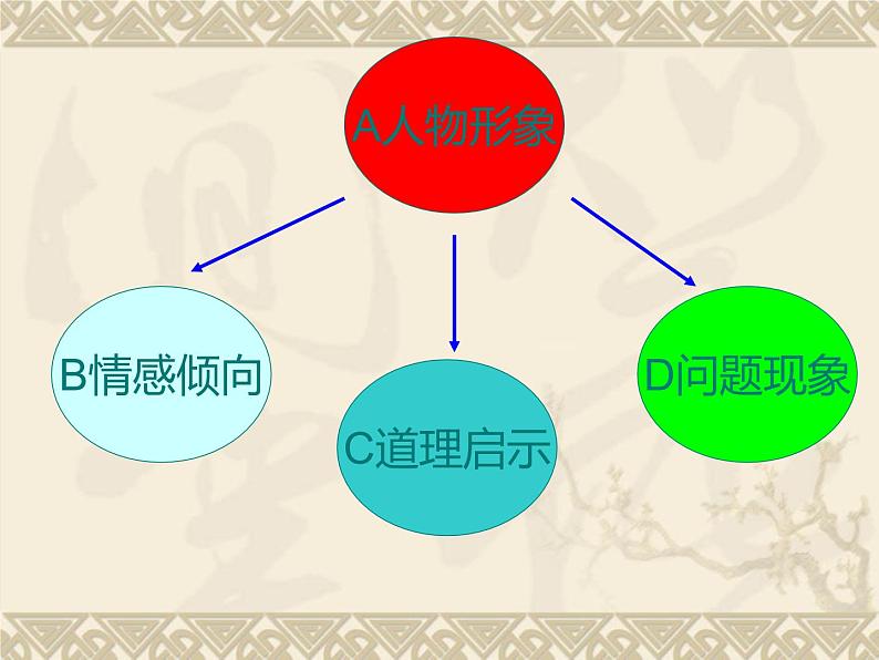 小学语文小升初文言文文意理解课件第7页