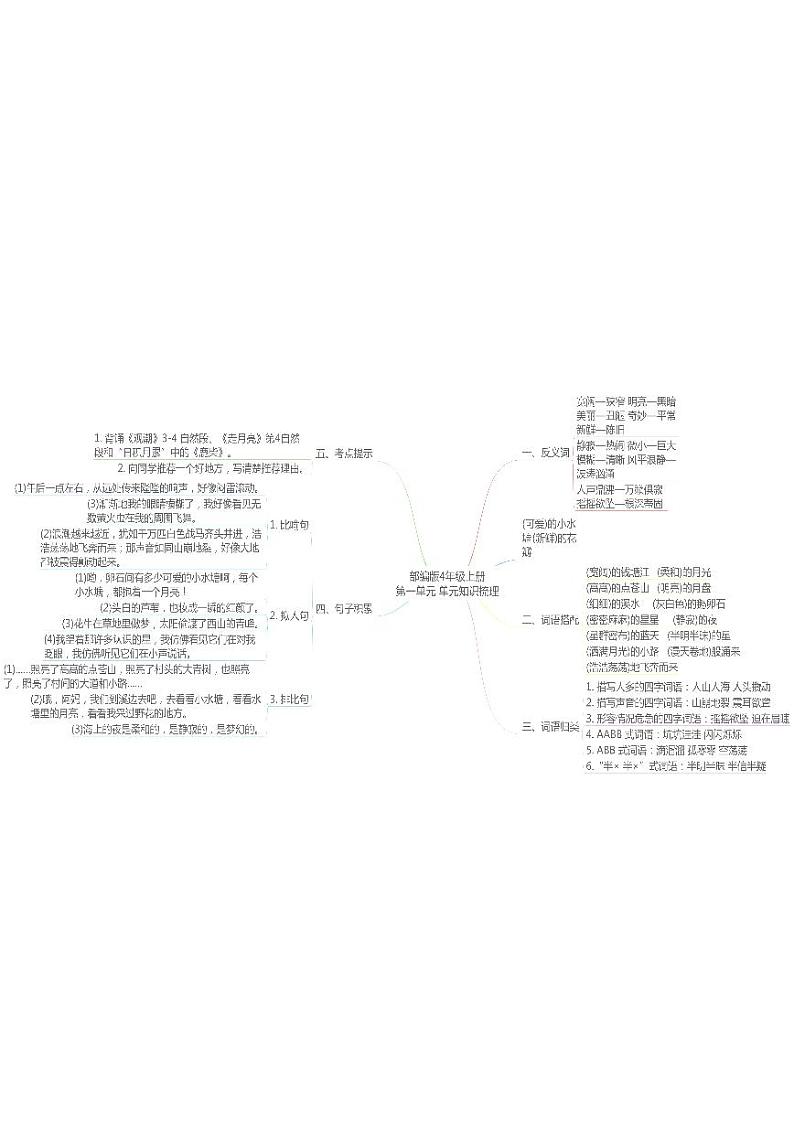 人教版语文四年级上册《期末复习》思维导图02