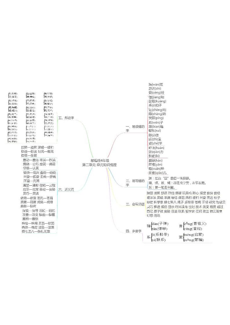 人教版语文四年级上册《期末复习》思维导图03