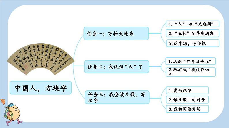 统编版（2024）新教材一上语文识字1 天地人课件02