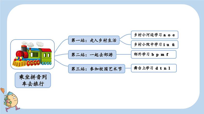 2024年新教材一上语文汉语拼音1 ɑ o e课件02