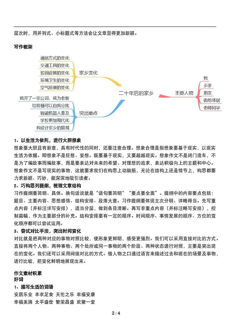 人教版语文五年级上册第四单元《二十年后的家乡》教材同步作文练习02