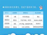 部编版五年级语文上册《语文园地一》优质课件
