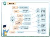 部编版五年级语文上册第一单元复习课件