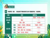部编版五年级语文上册《习作例文》优质课件