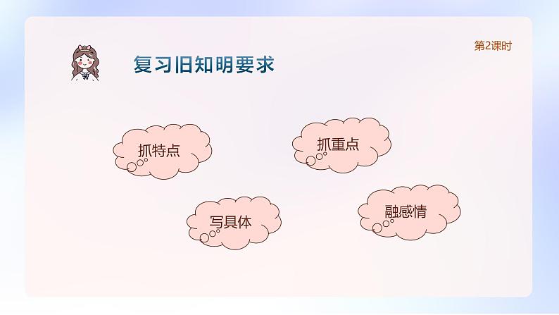 统编版语文六年级下册《习作—家乡的风俗》课件2课时（含课后作业、音视频）+教案（含教学反思）+字体04