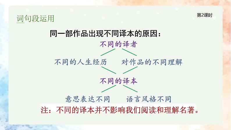 统编版语文六年级下册2单元《语文园地二》课件2课时+教案（含教学反思）+字体06