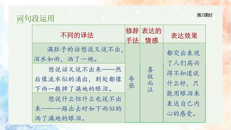 统编版语文六年级下册2单元《语文园地二》课件2课时+教案（含教学反思）+字体08