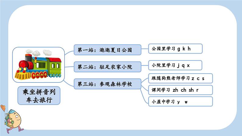 统编版（2024）一年级语文上册汉语拼音g k h课件第2页