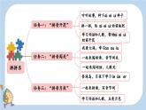 統(tǒng)編版（2024）一年級(jí)語(yǔ)文上冊(cè)ɑi ei u課件