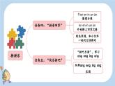 統(tǒng)編版（2024）一年級(jí)語(yǔ)文上冊(cè)ɑi ei u課件