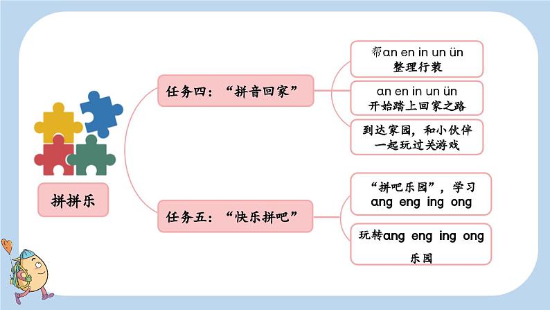 统编版（2024）一年级语文上册ɑi ei u课件03