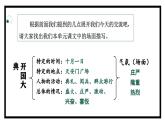 六上语文 《语文园地二》教学课件 2024-2025学年第一学期大单元教学 统编版
