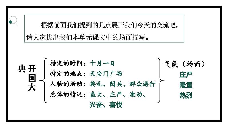 六上语文 《语文园地二》教学课件 2024-2025学年第一学期大单元教学 统编版第4页