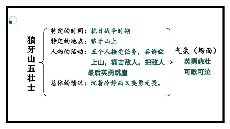 六上语文 《语文园地二》教学课件 2024-2025学年第一学期大单元教学 统编版第5页