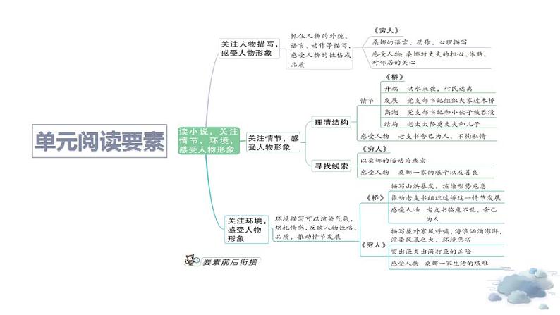 六年级上册第13课《桥》第一课时（教学课件）2024-2025学年上学期大单元教学备课 统编版04