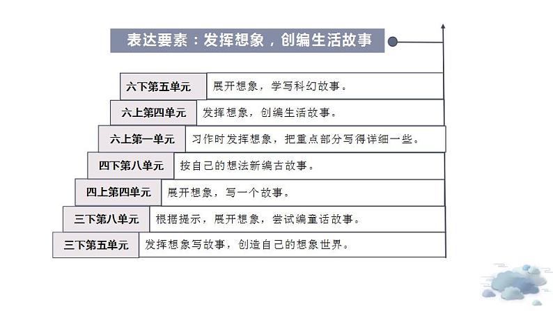 六年级上册第13课《桥》第一课时（教学课件）2024-2025学年上学期大单元教学备课 统编版06